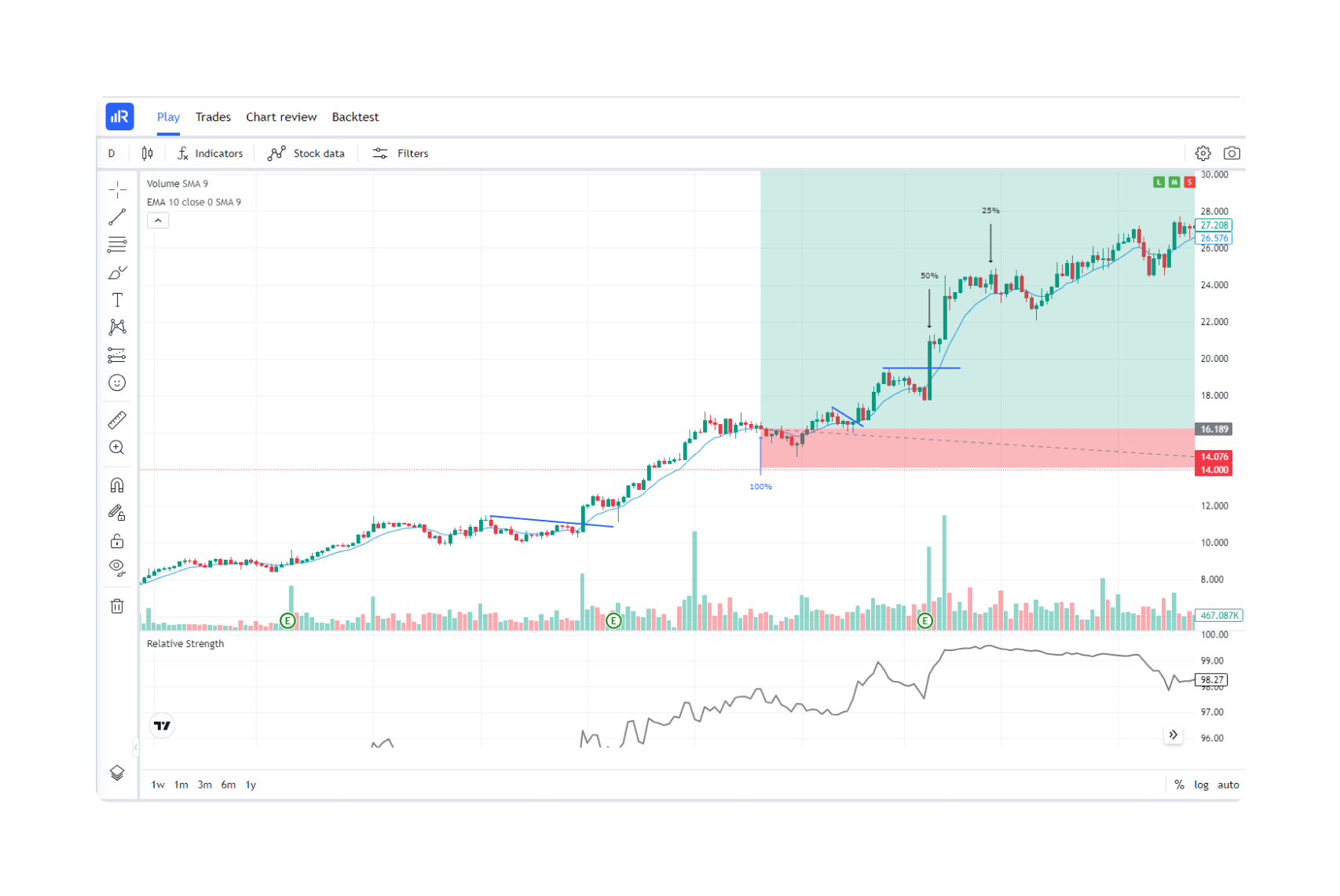 R-Candles trade preview